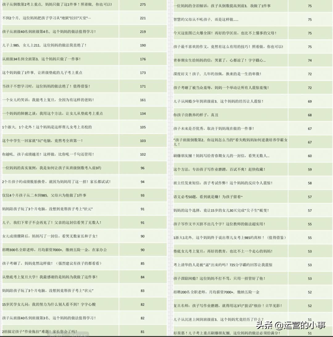 如何分析公众号广告投放,抖音公众号投放广告