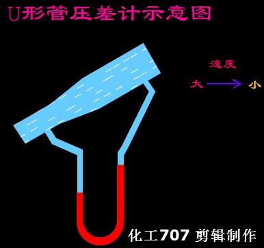 液位计温度计流量计,温度计流量计液位计