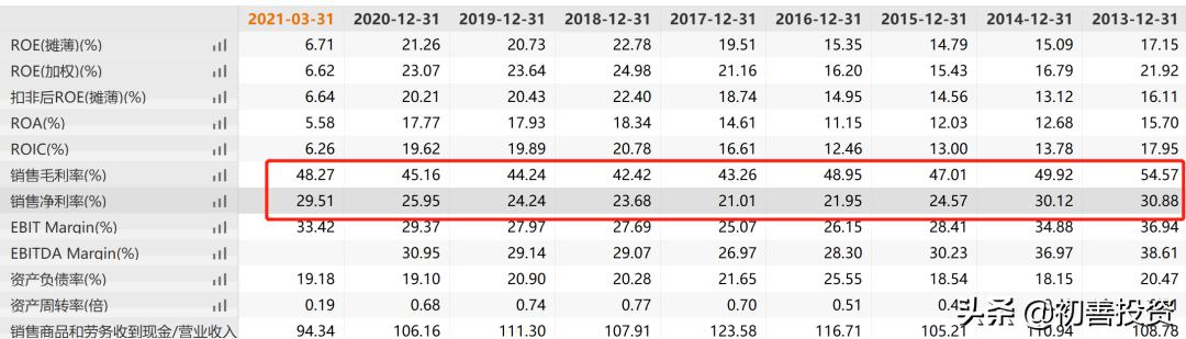 高增长低估值行业龙头,高增长低估值龙头股票