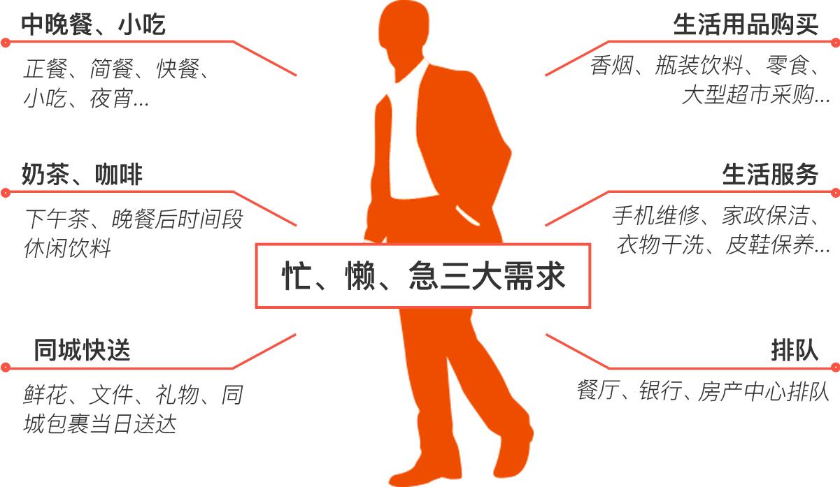 閭昏叮绉戞妧鏈夐檺鍏徃,閭昏叮骞冲彴