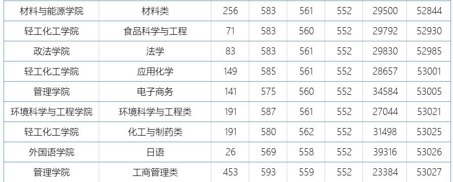 广东工业大学排名及录取分数线,广东工业大学电气自动化录取分数