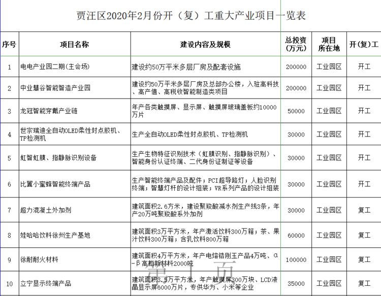 徐州城市的巨大变化有哪些,徐州新城新消息