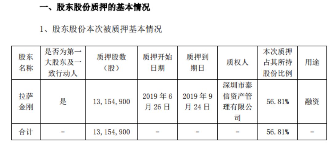 群龙无首闹笑话，私募大佬陷没落，金刚玻璃治理无望