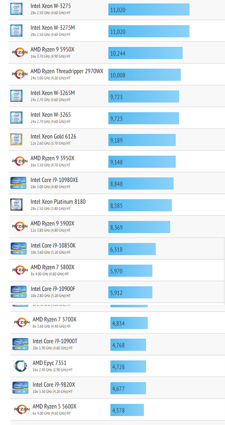 amdryzen3代和intel10代,amdryzen3性能如何