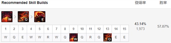 lol新版奥恩怎么给自己升级装备,新版lol奥恩能给自己升级几件装备