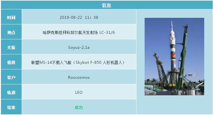 2019各国航天发射计划 (2019年12月全球航天发射合集)