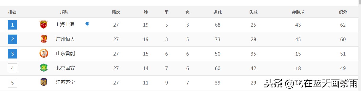 广州恒大对上海上港录像回放,2017广州恒大vs上海上港视频