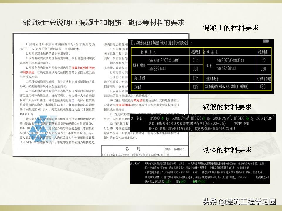 第2节解读16g101图集,16g101平法图集讲解视频