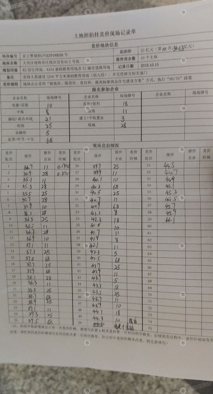 北京土地拍卖限竞房,北京三宗地出让价