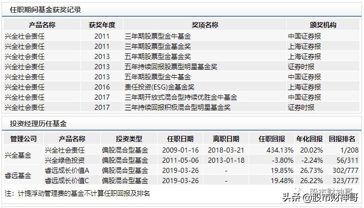 兴全基金怎么火的,兴全基金可靠不