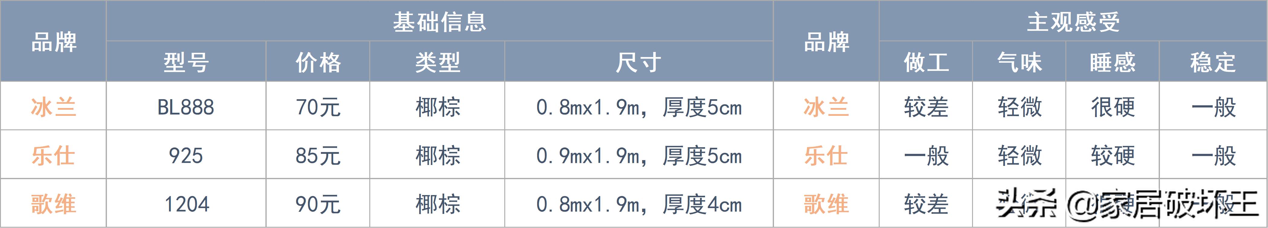 全拆床垫和整体床垫怎么选,拆了142张床垫总结出来的经验