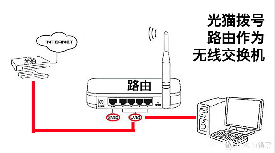 家庭wifi全覆盖方案硬件布局,小户型家庭全屋覆盖wifi