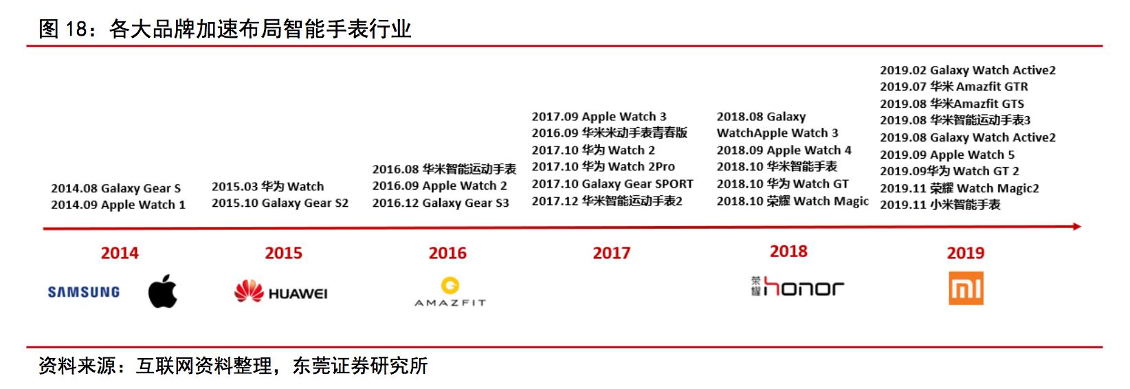智能手表深度分析,智能手表性能推荐