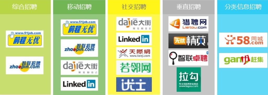 美团外卖招聘,美图招聘信息