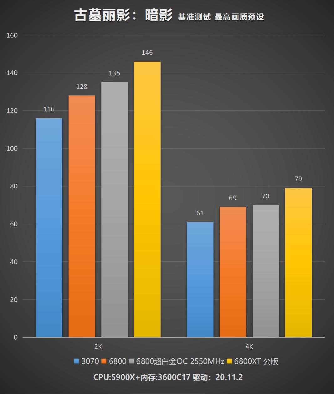 蓝宝石rx7900超白金,蓝宝石rx6800公版测试