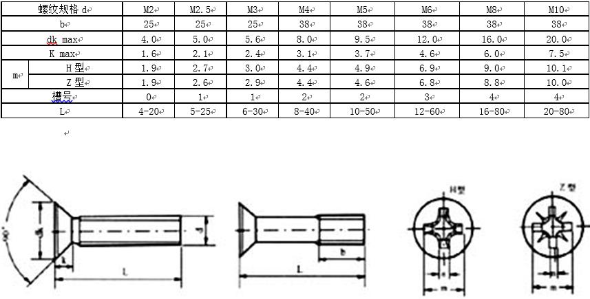 螺钉中文国标对照表,螺钉国标图示及规格说明图片