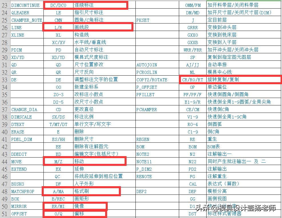 cad怎么设置绘图效率最好,掌握cad常用快捷键提高绘图效率