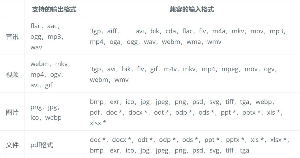 如何设置鼠标右键显示格式,怎么把鼠标右键改成这个样的