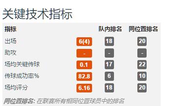 鲁能后腰阵容,山东鲁能七大中场排名