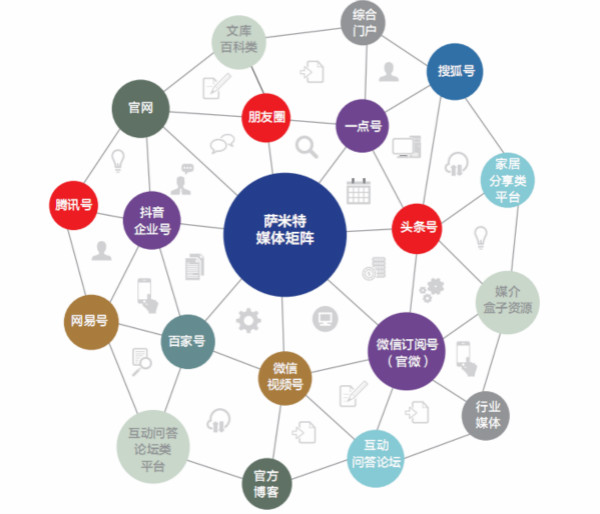 “九力模型”！陶瓷经销商找品牌“相亲指南”