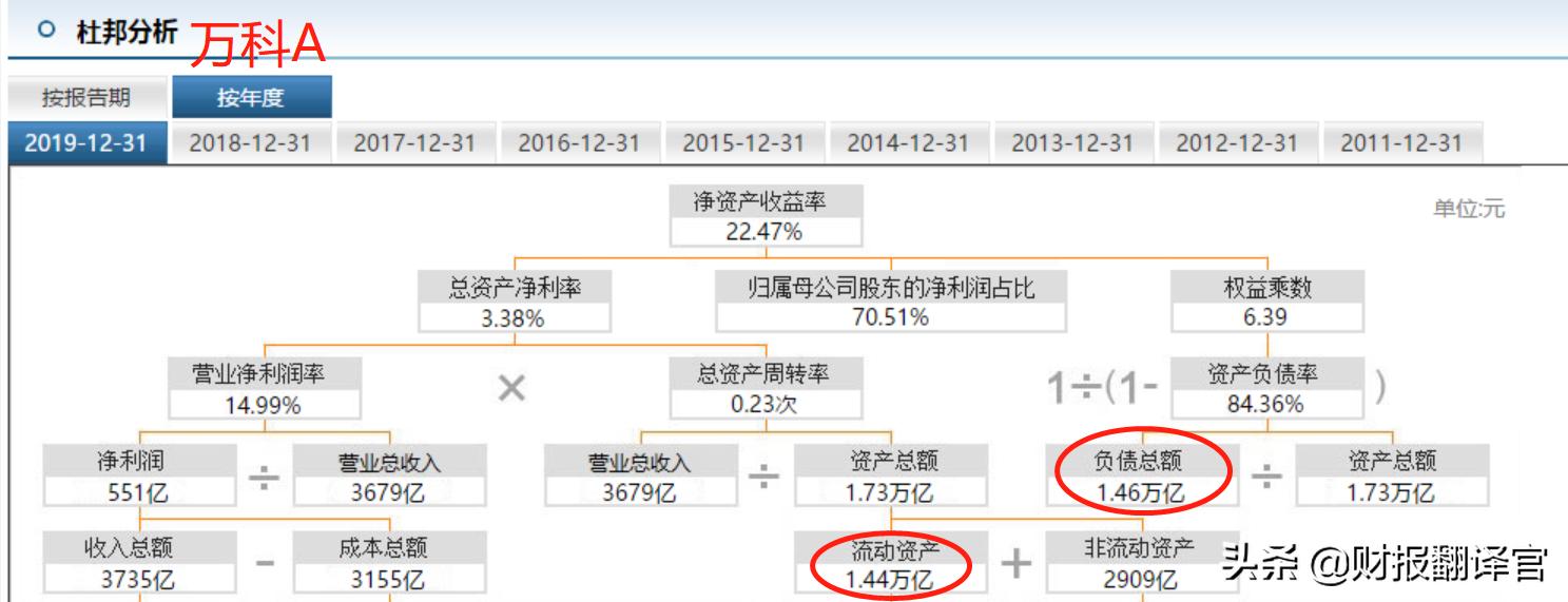 附带6.4%固定收益,地产股蓝光发展,能否接力碳中和的上涨?