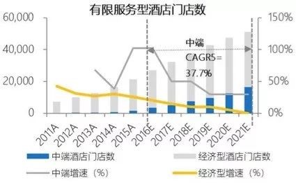 下一个十年风口是什么,高端酒店市场机会