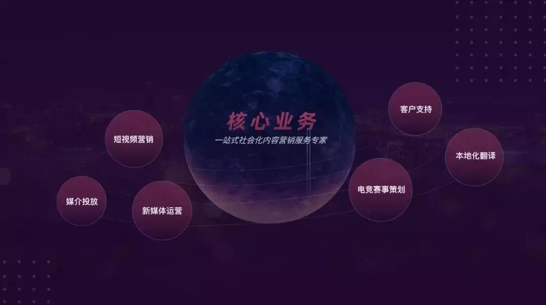 ppt高级感排版模板,ppt排版神器