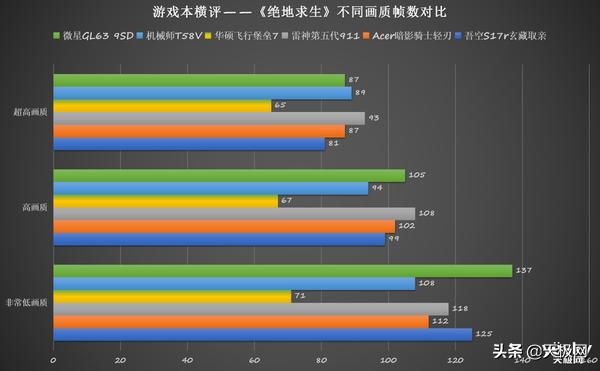5000左右畅玩3a大作的游戏,3a游戏本推荐2022性价比最高