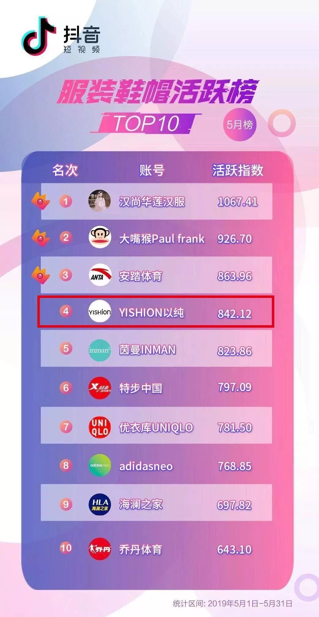 “黑马”来袭,YISHION以纯打造年轻新“视”代