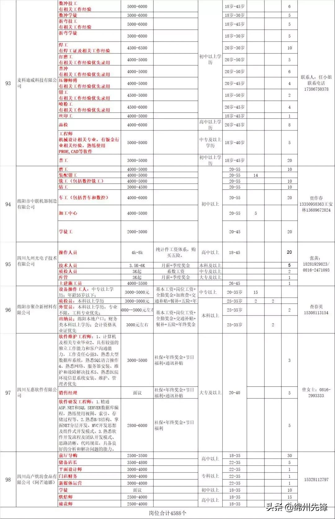 绵阳企业最新招聘信息,绵阳市企业招聘网最新招聘