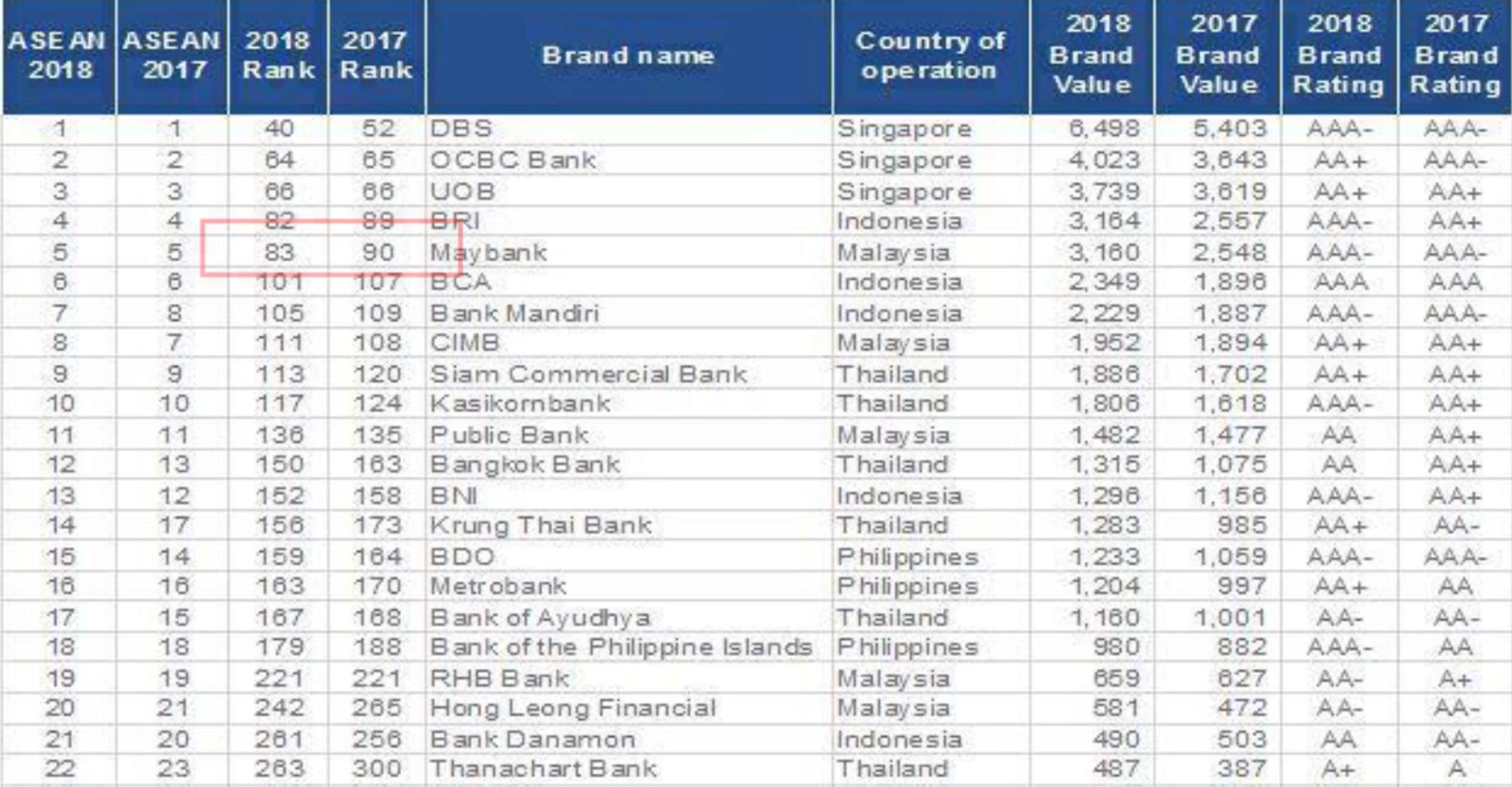 马来西亚的华资银行,中国马来西亚华资银行