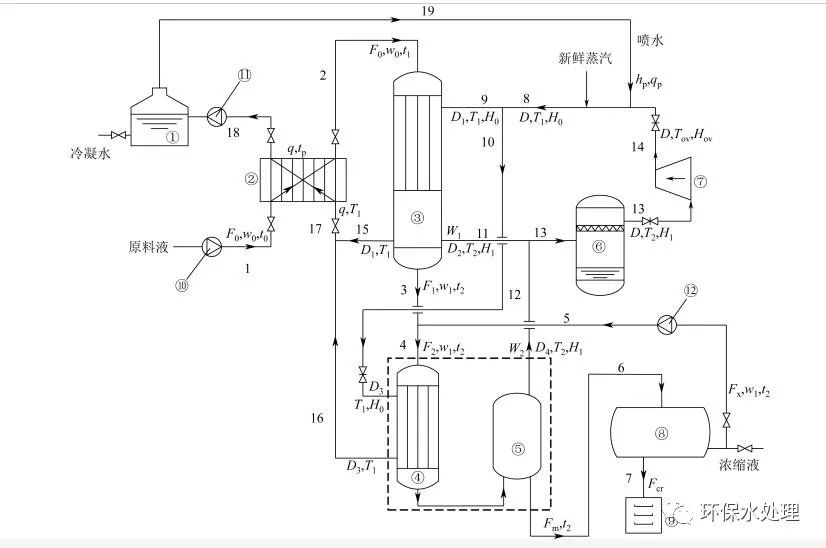 mvr蒸发结晶系统设计,mvr蒸发系统与双效蒸发系统区别