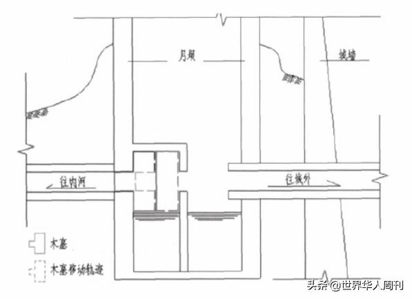 古城墙抗洪,安徽古城洪水墙