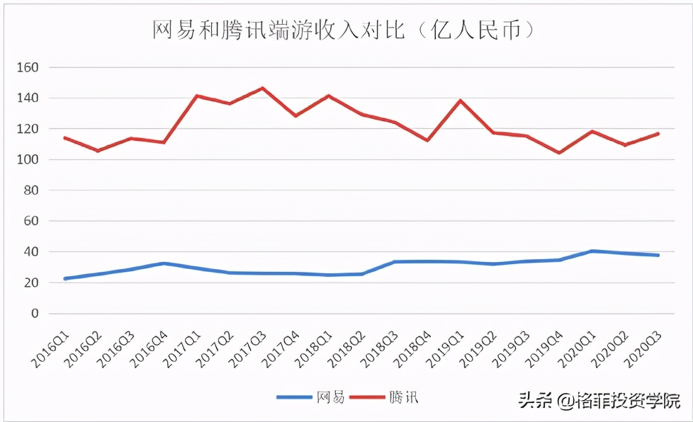 网易投资,网易投资游戏开发商
