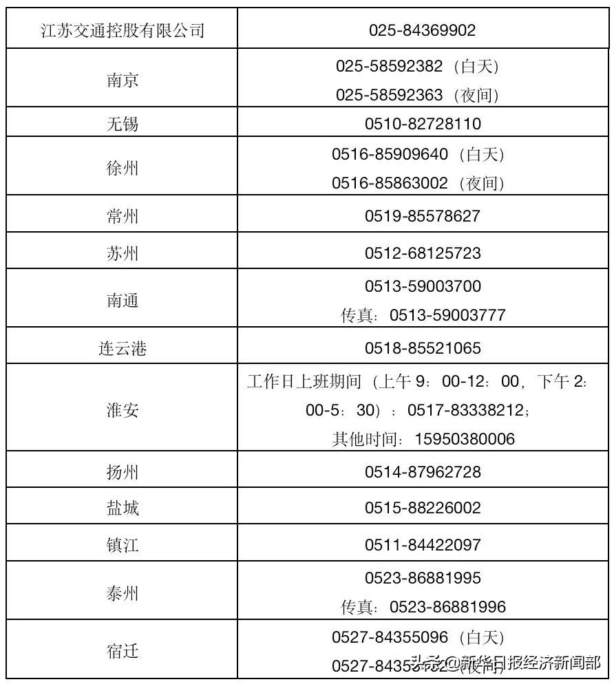 苏锡常一体化最新消息,最新消息苏锡常