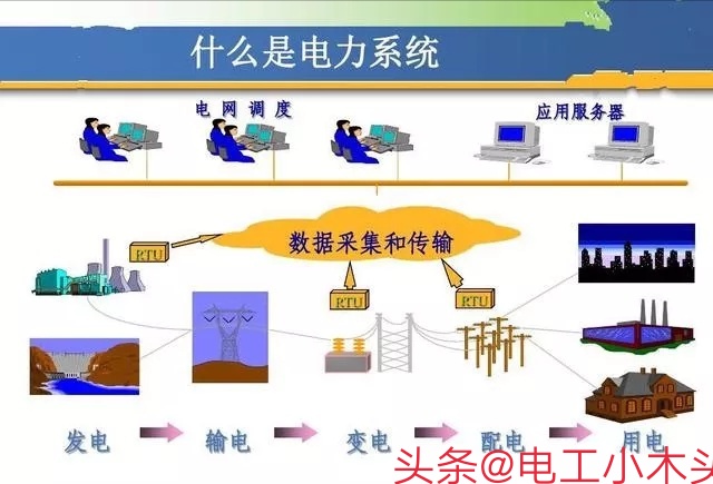 电工电压基础知识,电工电压分级