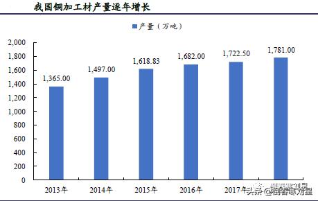 金田铜业集团简介,金田铜业国内铜加工排名