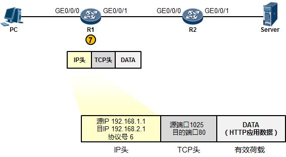 tcpip模型各层的主要功能和特点,tcpip模型分几层