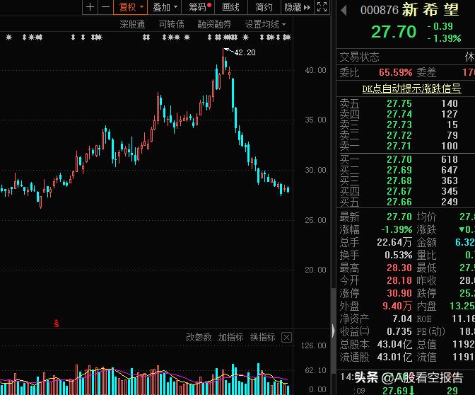二八法则怎么运用于股市,股市出现二八定律怎么操作