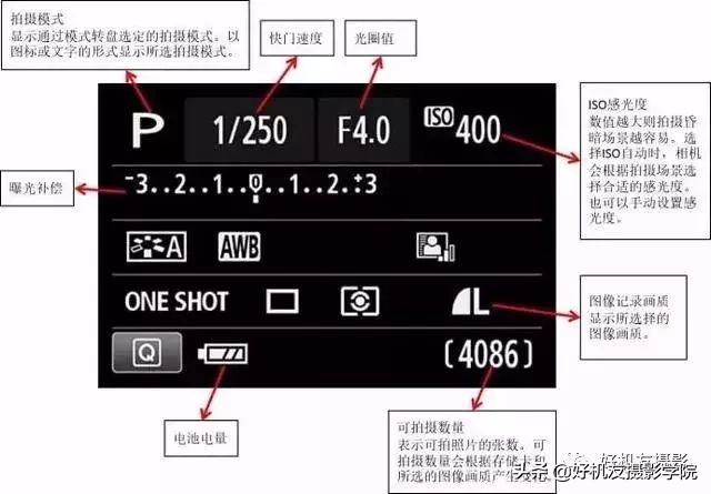 玩相机需要知道的知识,玩相机必备的东西