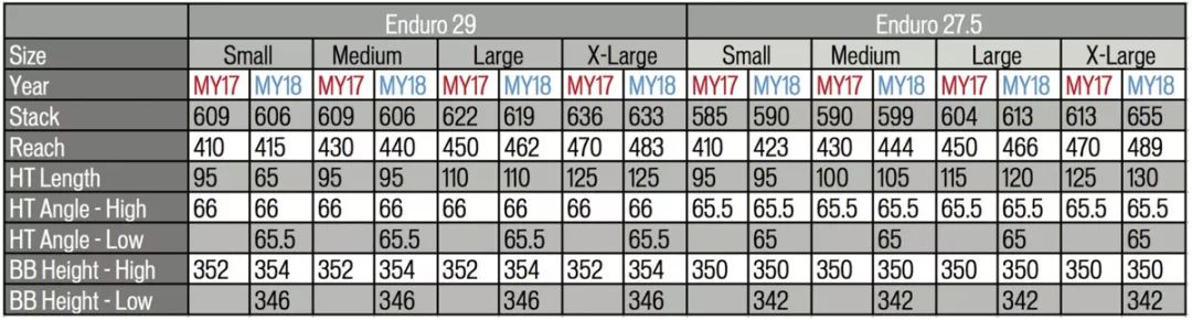 山地车几何调整,新山地车问题多怎么回事