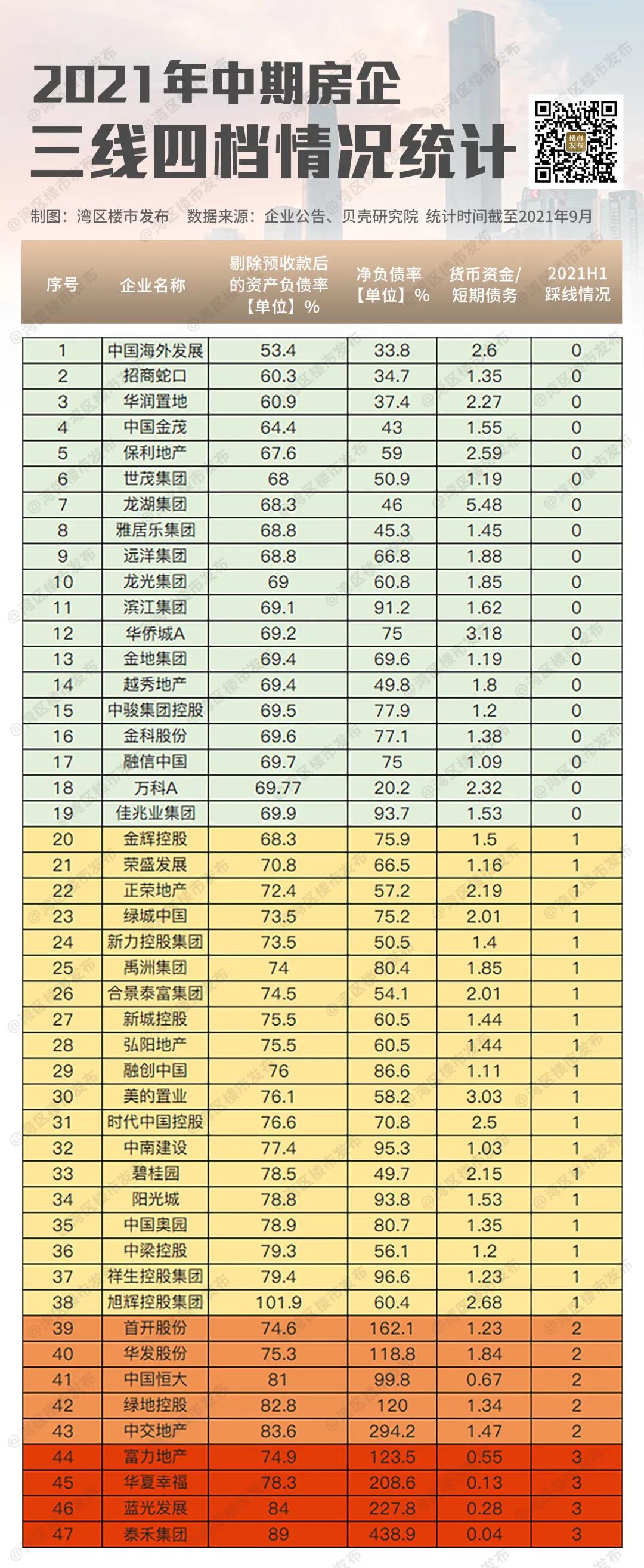 最低首付0.5,广州首付3万以下的楼盘