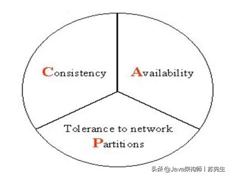 分布式事务框架,分布式事务lcn