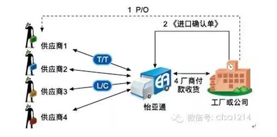 农产品供应链金融模式分析,五种最火的供应链金融模式
