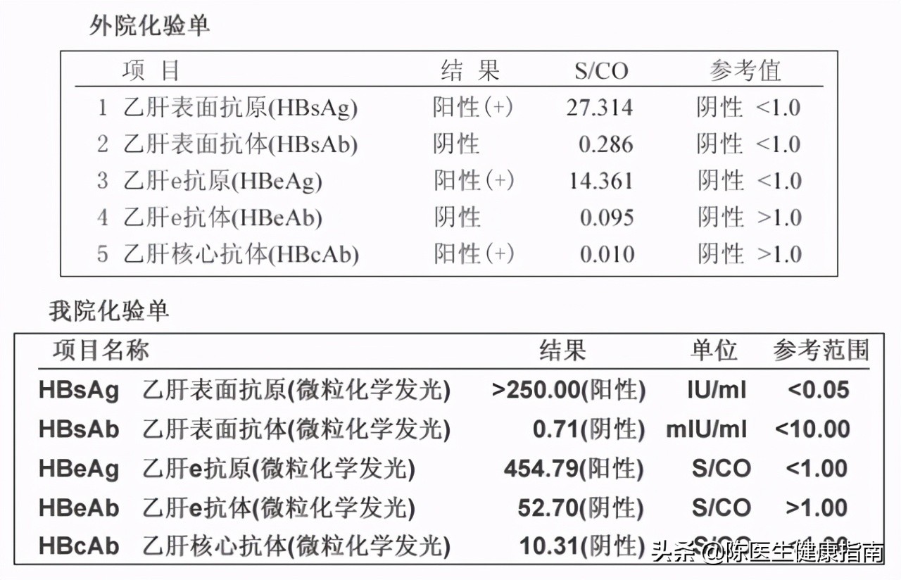 李兰娟乙肝病毒量,李兰娟院士谈乙肝最好的药物