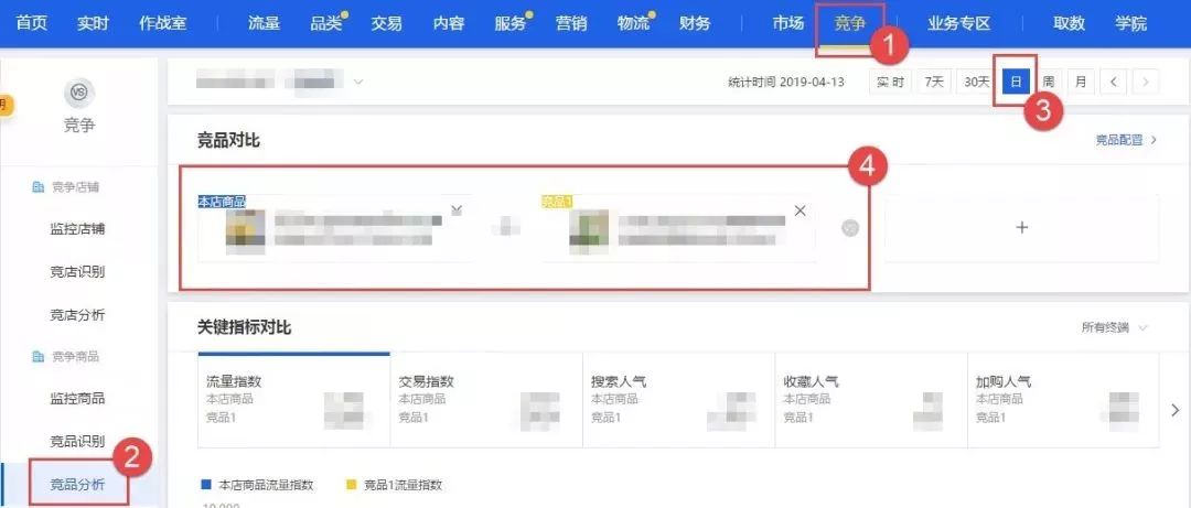 淘宝竞品分析套路与思路,淘宝竞品数据分析思路和方法