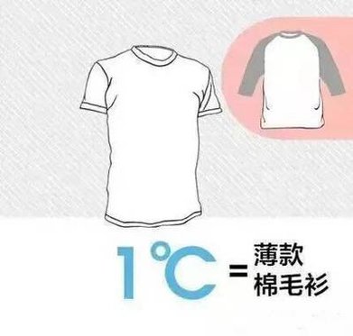 天冷宝宝穿得多还是冷,同等价位的羽绒服和棉服哪个保暖