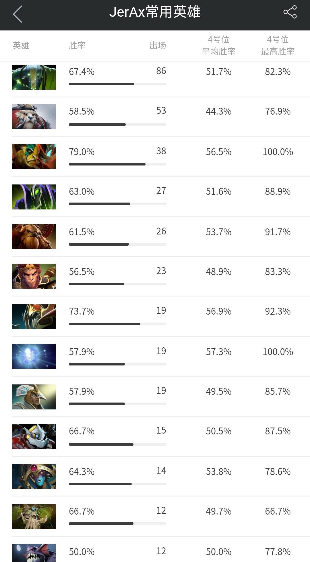 dota2巴黎major赛程,dota2巴黎major哪里看直播