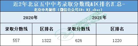 北京五中教育集团怎么样,北京五中有多厉害