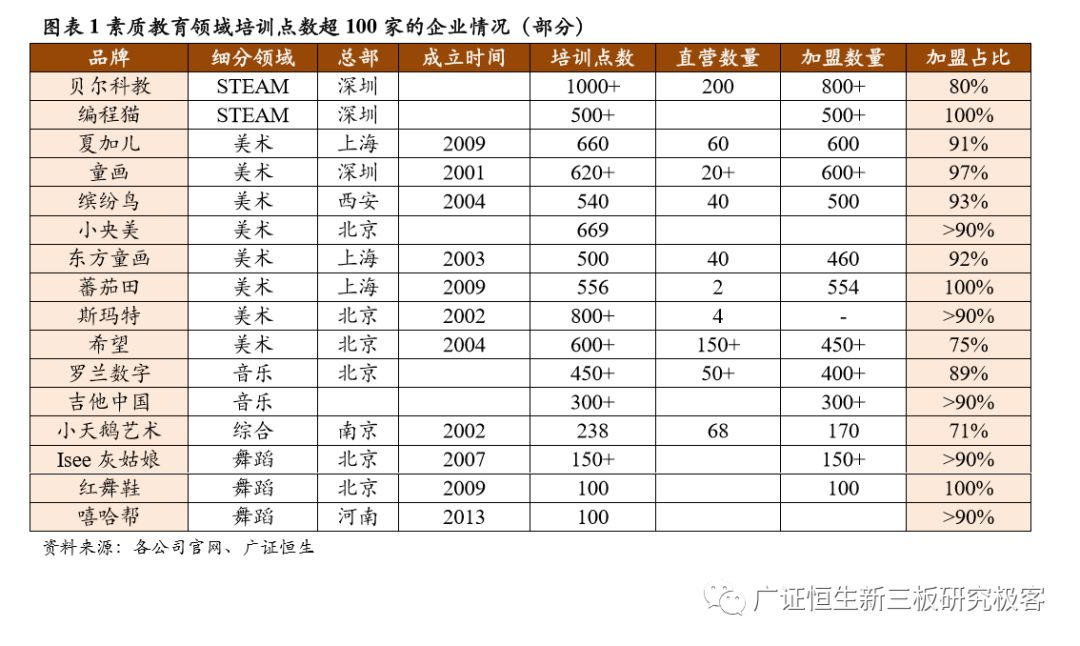 如何做一套完整的教育加盟店体系,素质教育项目加盟